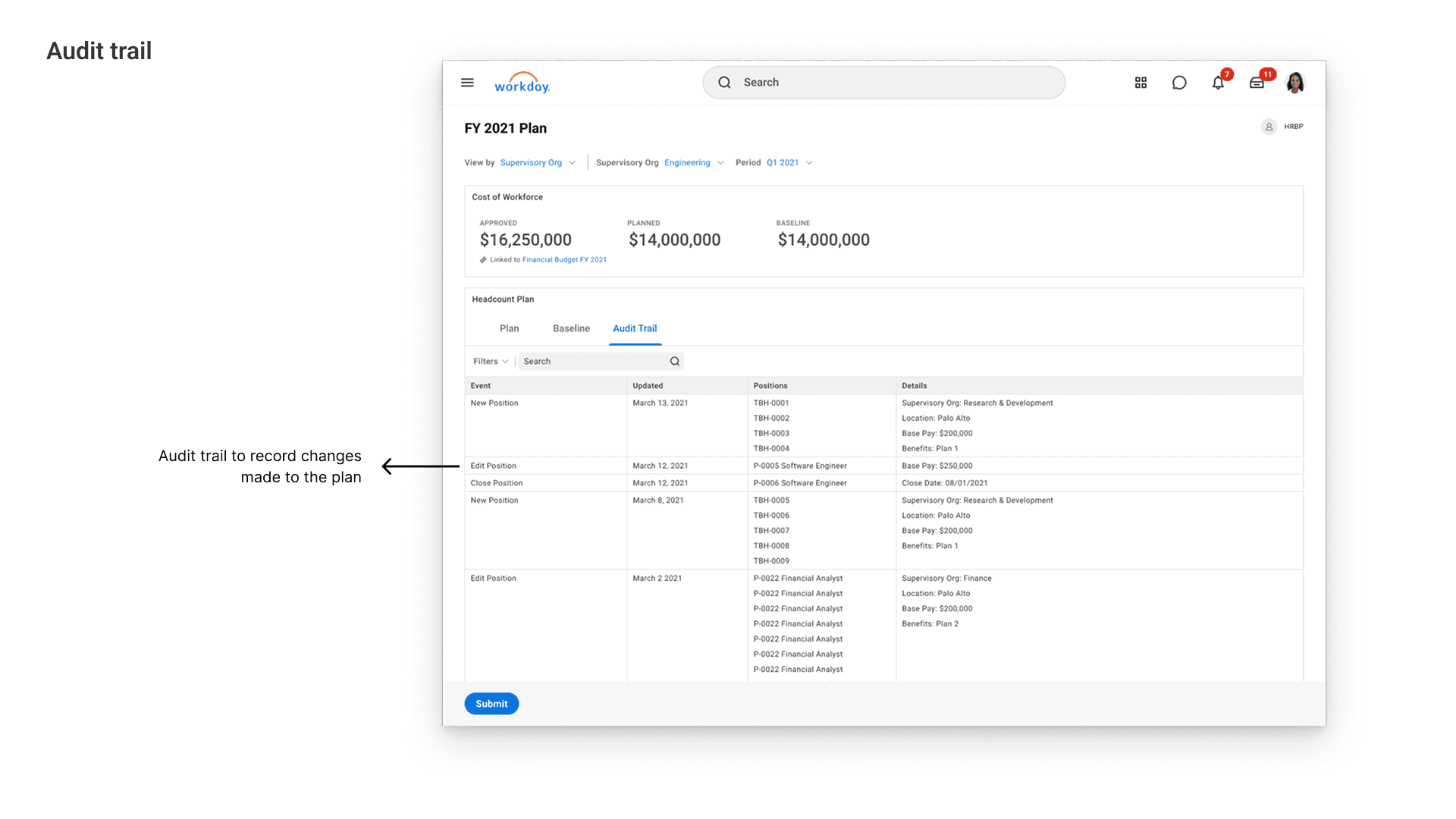 Concept audit trail listing new positions, edits, and closes with dates and details