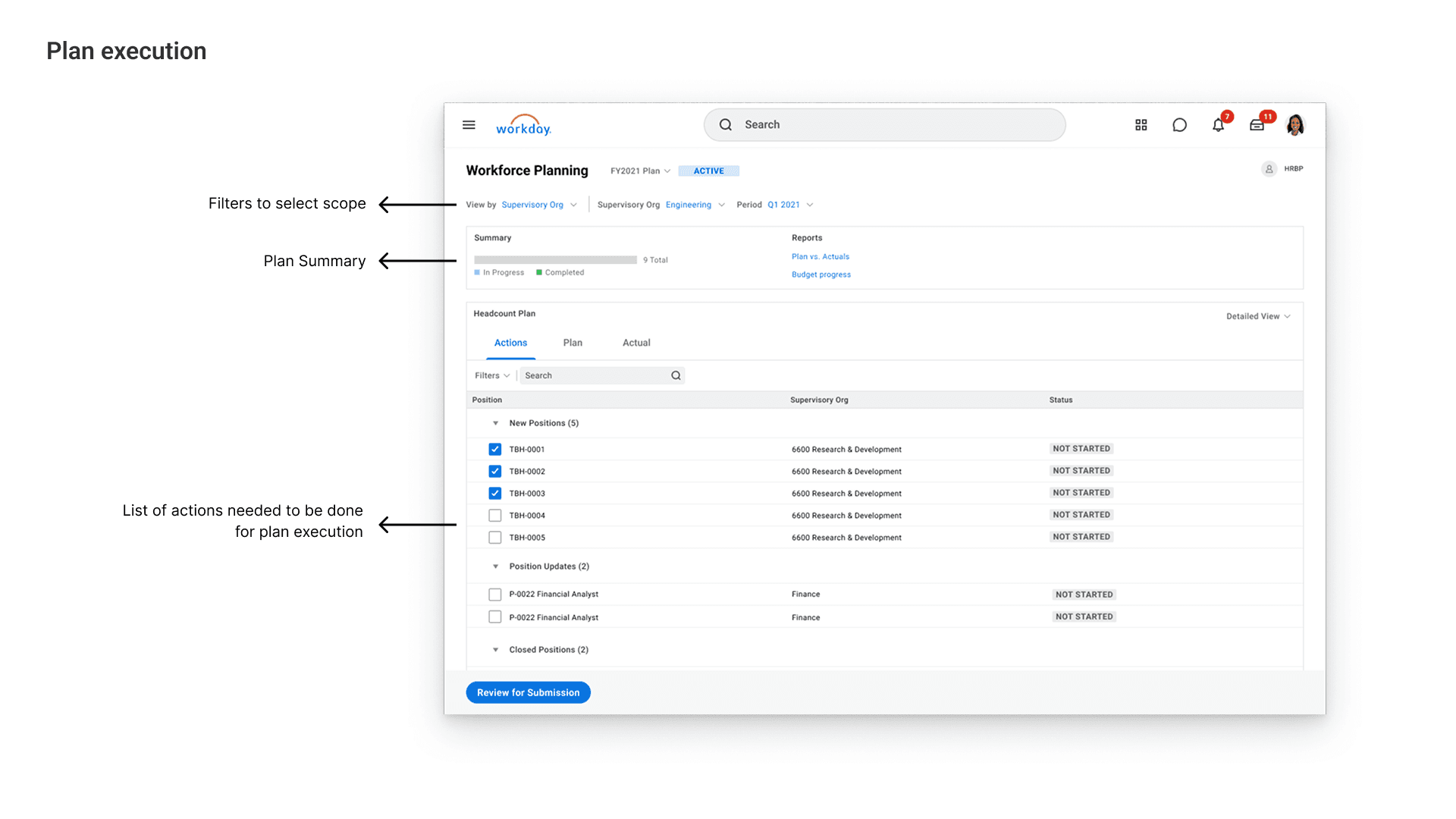 Concept plan-execution view with a plan summary and a checklist of actions to complete