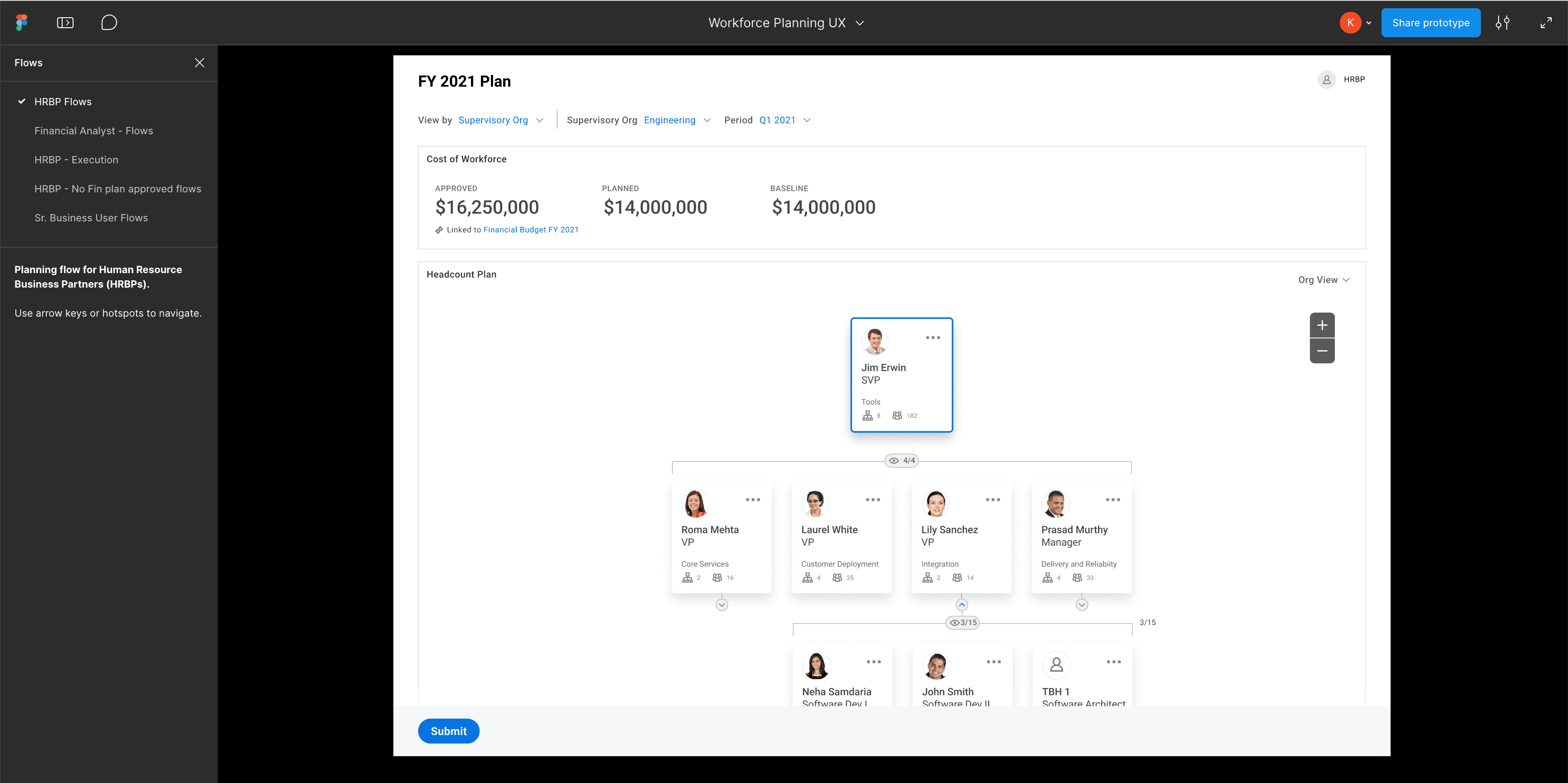Figma prototype of the workforce planning flows, with an org-chart headcount plan