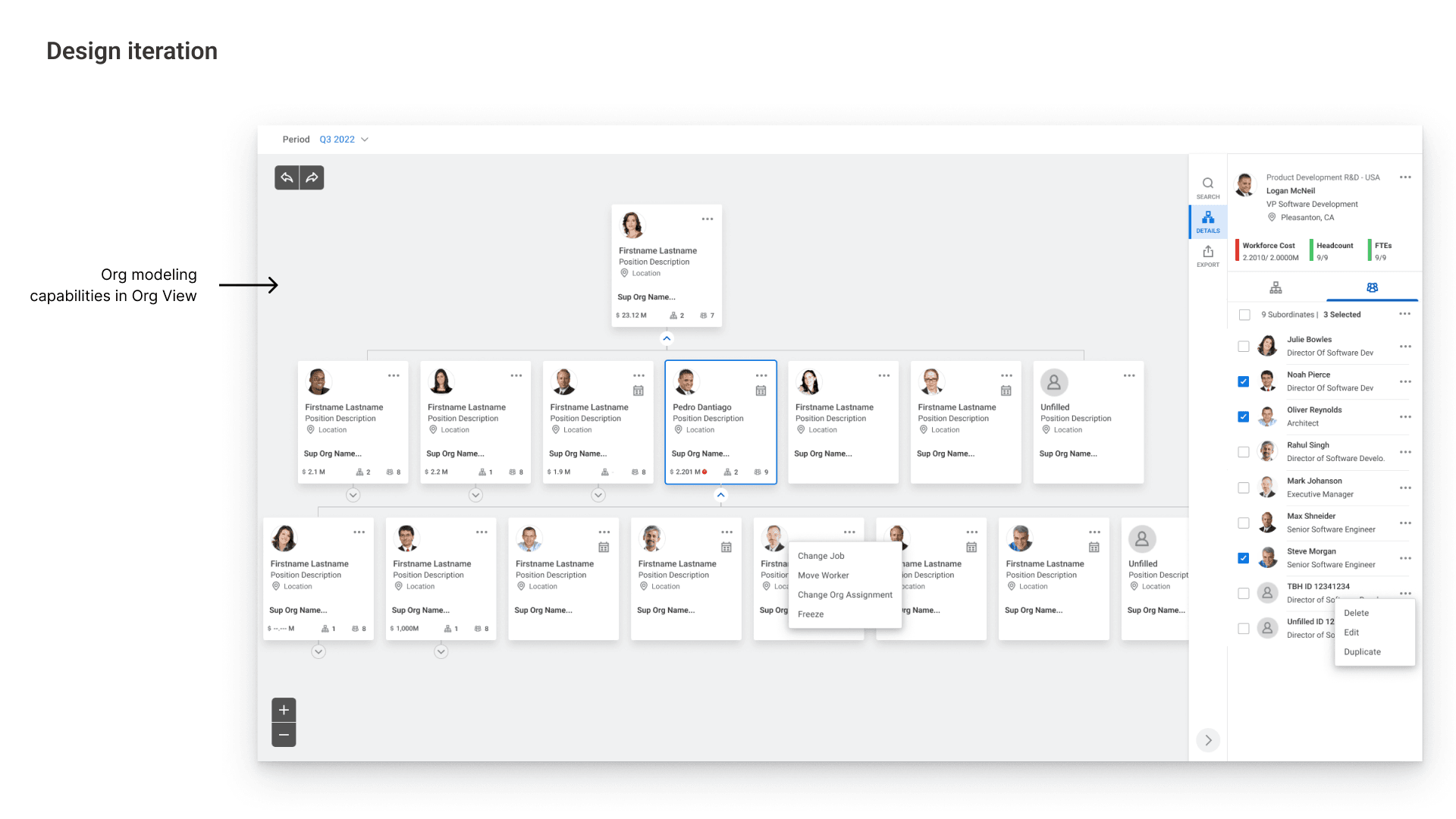 Iterated org view with a selected set of positions, a context menu to change job, move worker, change org assignment, or freeze, and cost, headcount, and FTE rollups
